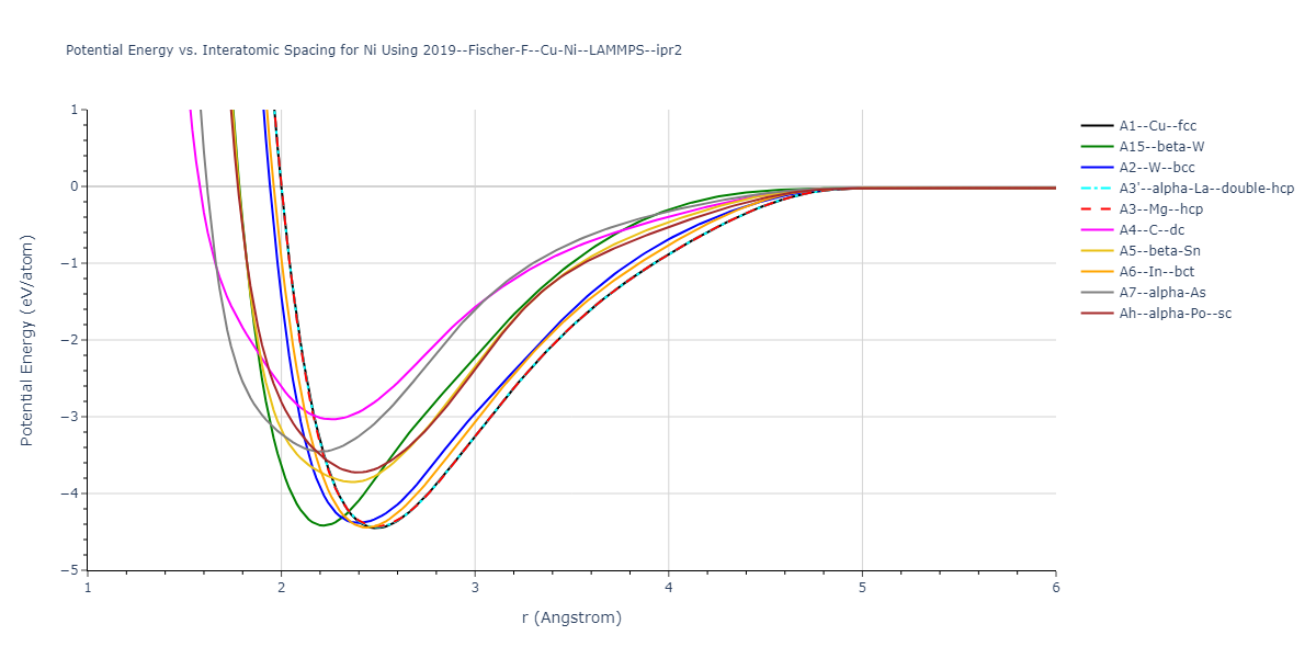 2019--Fischer-F--Cu-Ni--LAMMPS--ipr2/EvsR.Ni