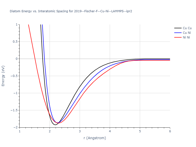 2019--Fischer-F--Cu-Ni--LAMMPS--ipr2/diatom