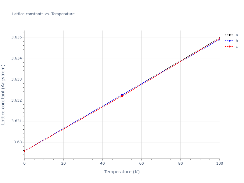 2019--Fischer-F--Cu-Ni--LAMMPS--ipr2/mdsolid.Cu3Ni.L1_2--AuCu3.6f5164b4.a