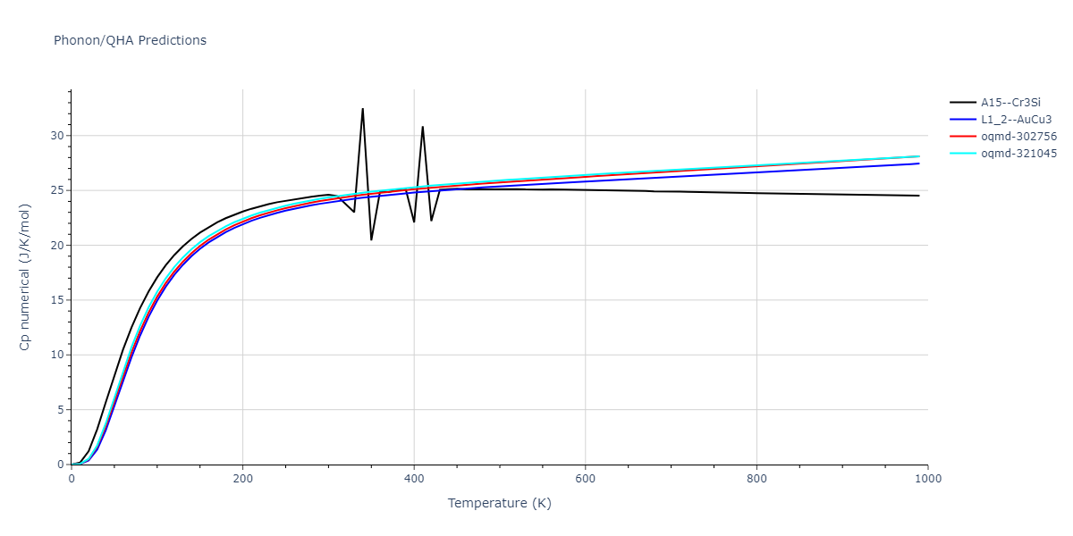 2019--Fischer-F--Cu-Ni--LAMMPS--ipr2/phonon.Cu3Ni.Cp-num.png