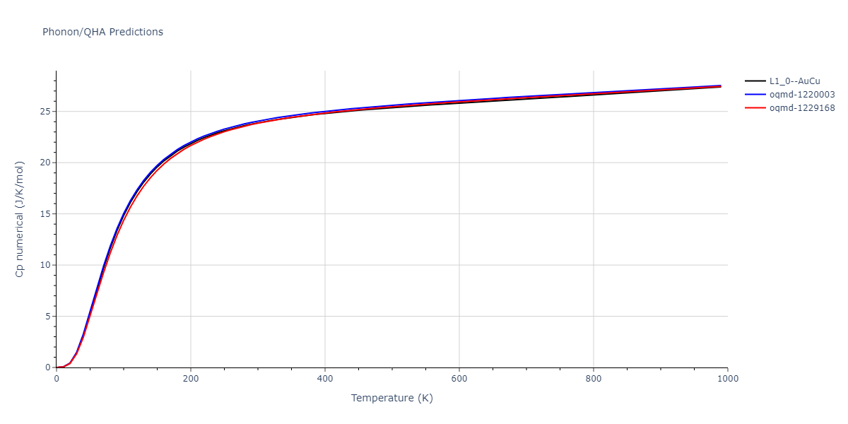 2019--Fischer-F--Cu-Ni--LAMMPS--ipr2/phonon.CuNi.Cp-num.png