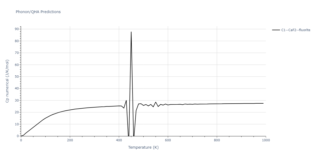 2019--Fischer-F--Cu-Ni--LAMMPS--ipr2/phonon.CuNi2.Cp-num.png