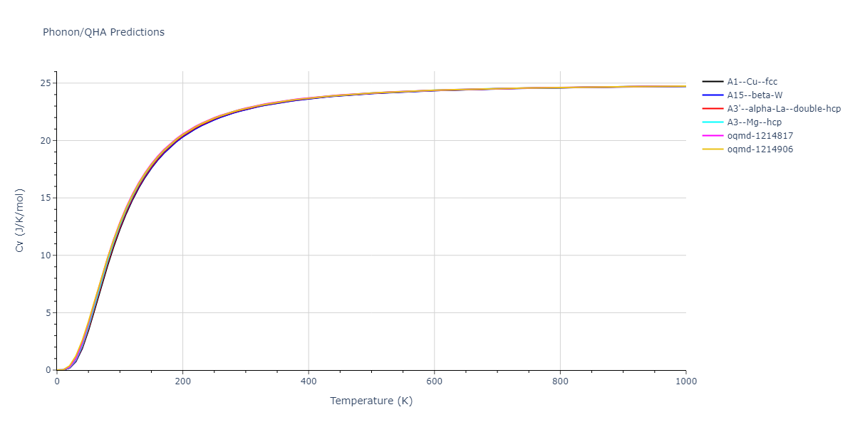 2019--Fischer-F--Cu-Ni--LAMMPS--ipr2/phonon.Ni.Cv.png