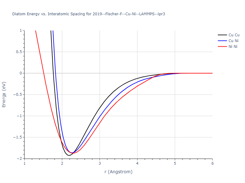 2019--Fischer-F--Cu-Ni--LAMMPS--ipr3/diatom