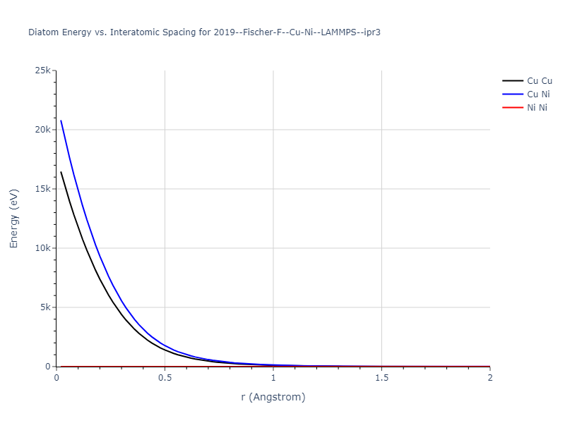 2019--Fischer-F--Cu-Ni--LAMMPS--ipr3/diatom_short