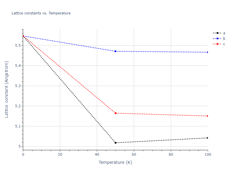 2019--Fischer-F--Cu-Ni--LAMMPS--ipr3/mdsolid.CuNi2.C1--CaF2--fluorite.b492f727.a