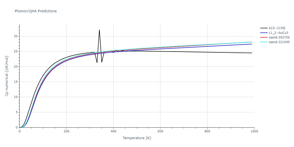 2019--Fischer-F--Cu-Ni--LAMMPS--ipr3/phonon.Cu3Ni.Cp-num.png