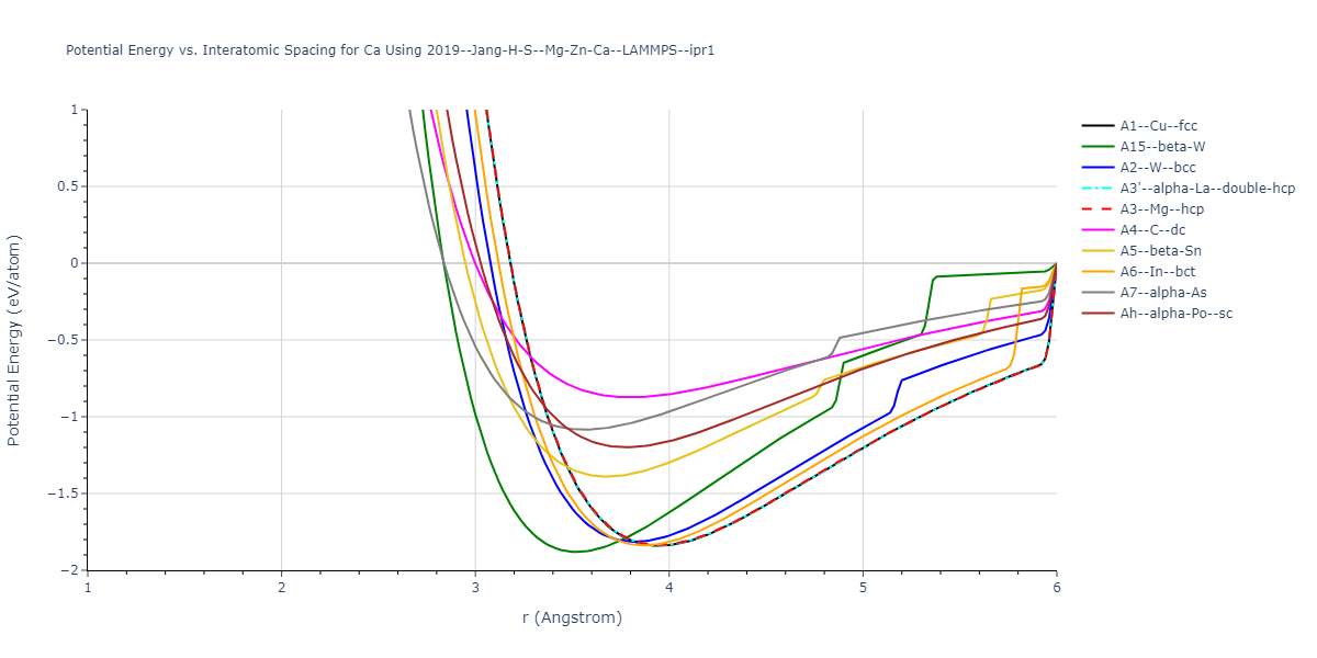 2019--Jang-H-S--Mg-Zn-Ca--LAMMPS--ipr1/EvsR.Ca