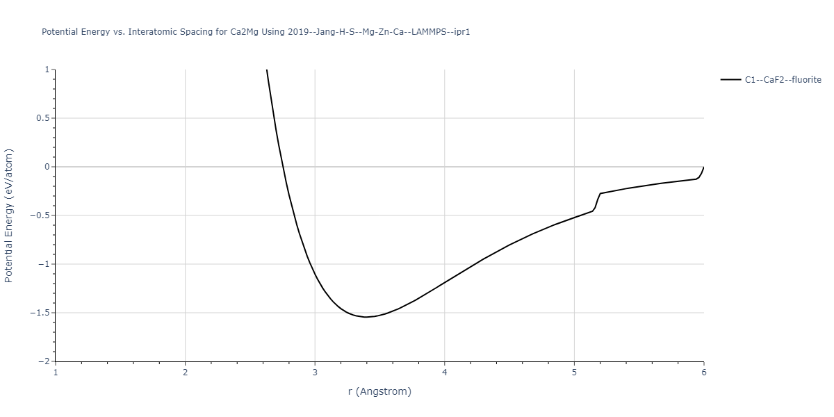 2019--Jang-H-S--Mg-Zn-Ca--LAMMPS--ipr1/EvsR.Ca2Mg