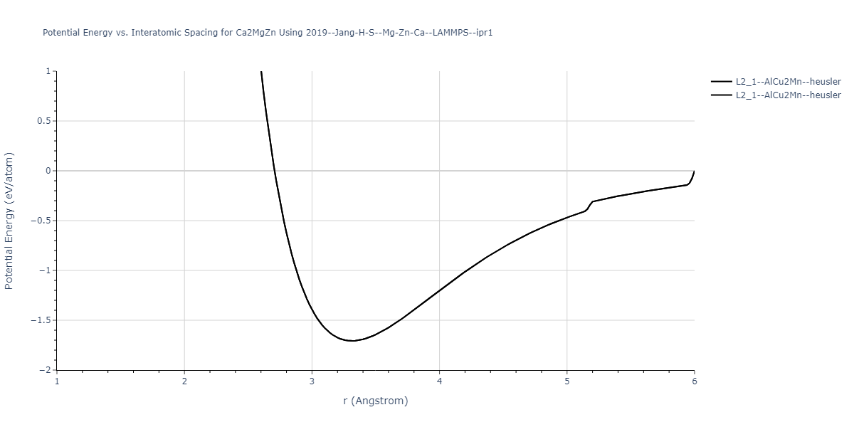 2019--Jang-H-S--Mg-Zn-Ca--LAMMPS--ipr1/EvsR.Ca2MgZn