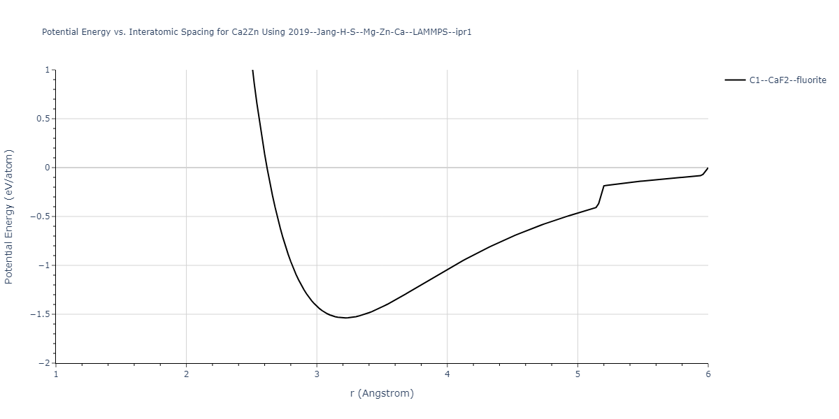 2019--Jang-H-S--Mg-Zn-Ca--LAMMPS--ipr1/EvsR.Ca2Zn