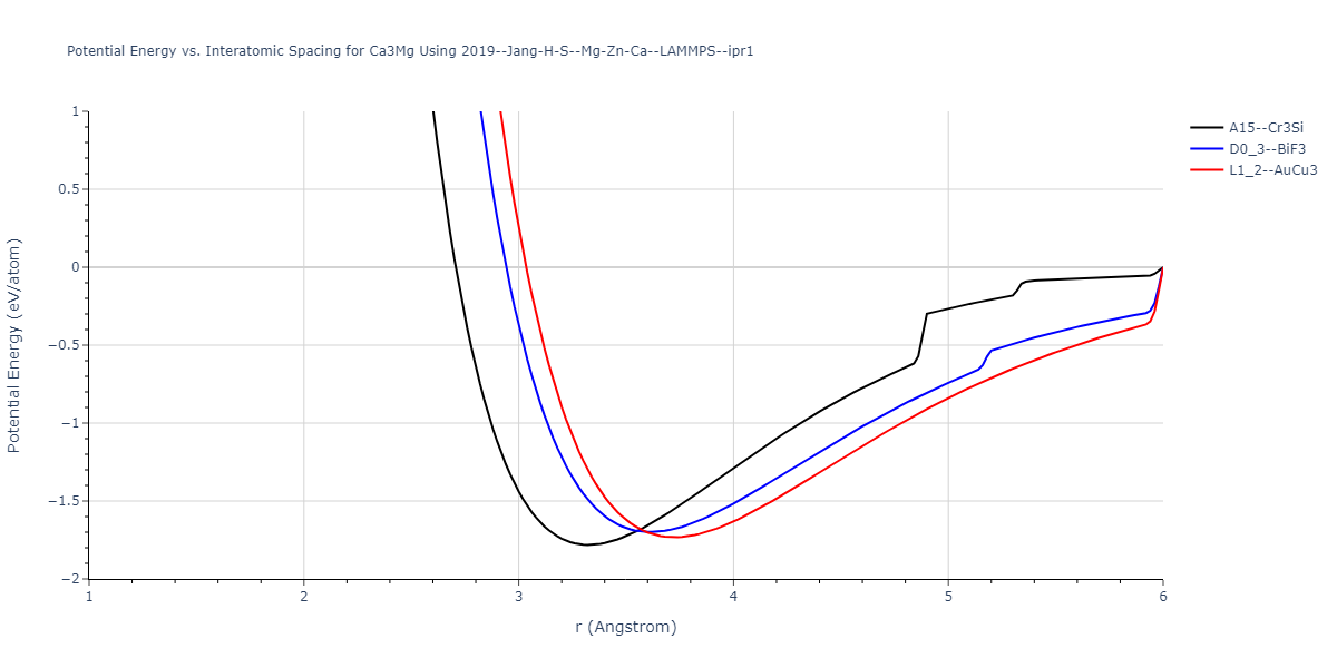 2019--Jang-H-S--Mg-Zn-Ca--LAMMPS--ipr1/EvsR.Ca3Mg