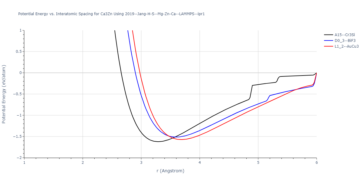 2019--Jang-H-S--Mg-Zn-Ca--LAMMPS--ipr1/EvsR.Ca3Zn