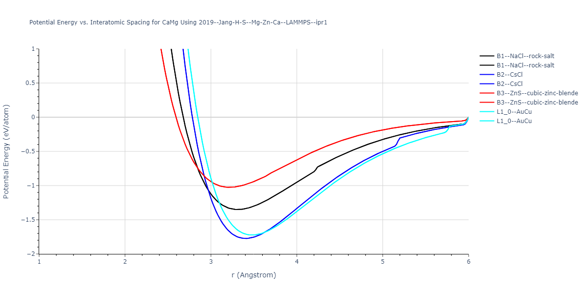 2019--Jang-H-S--Mg-Zn-Ca--LAMMPS--ipr1/EvsR.CaMg