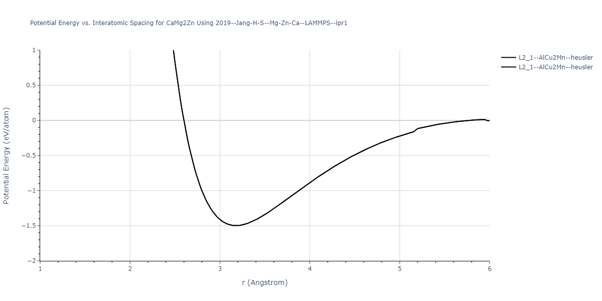 2019--Jang-H-S--Mg-Zn-Ca--LAMMPS--ipr1/EvsR.CaMg2Zn