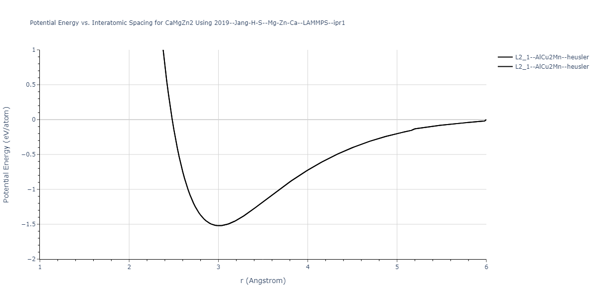 2019--Jang-H-S--Mg-Zn-Ca--LAMMPS--ipr1/EvsR.CaMgZn2