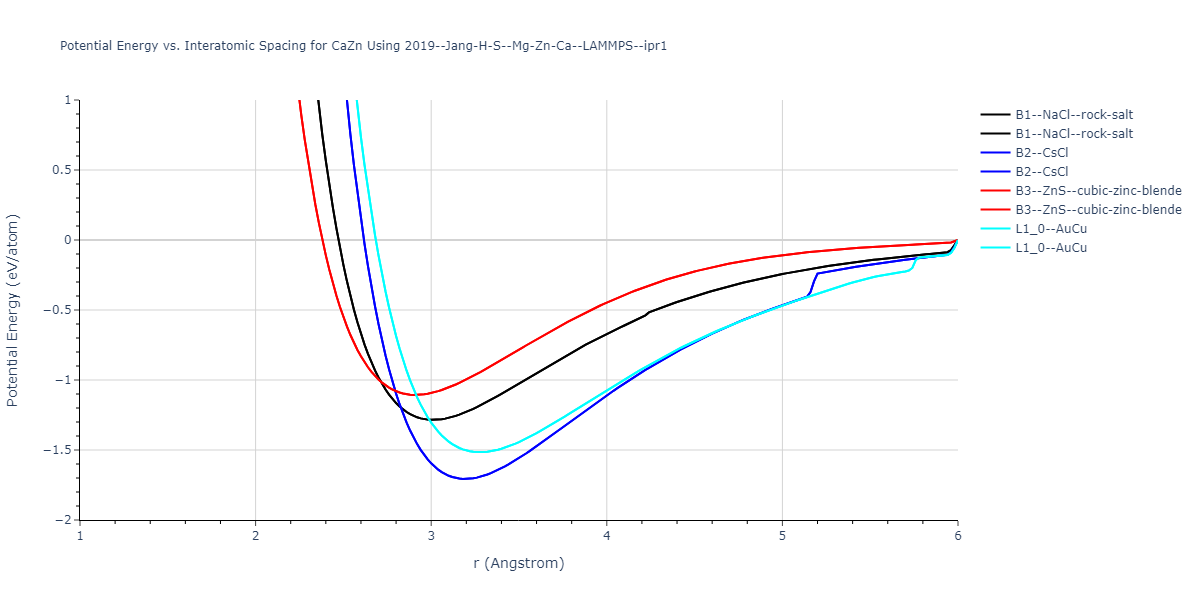 2019--Jang-H-S--Mg-Zn-Ca--LAMMPS--ipr1/EvsR.CaZn