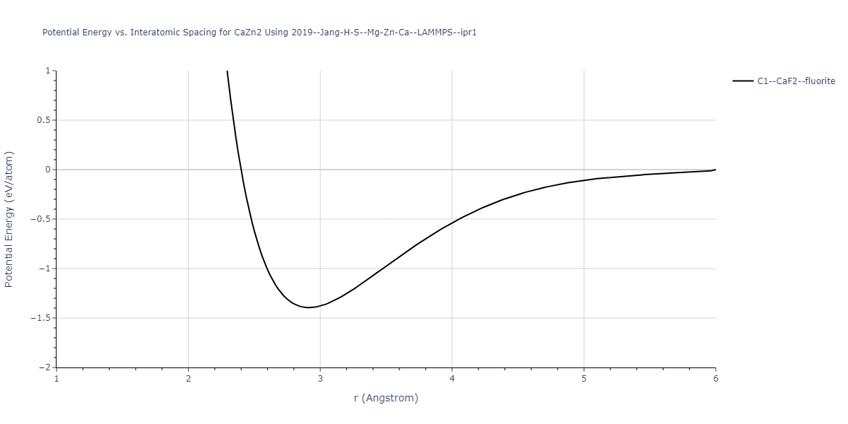 2019--Jang-H-S--Mg-Zn-Ca--LAMMPS--ipr1/EvsR.CaZn2