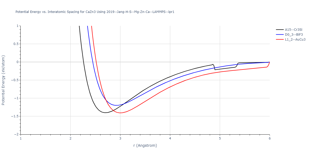 2019--Jang-H-S--Mg-Zn-Ca--LAMMPS--ipr1/EvsR.CaZn3