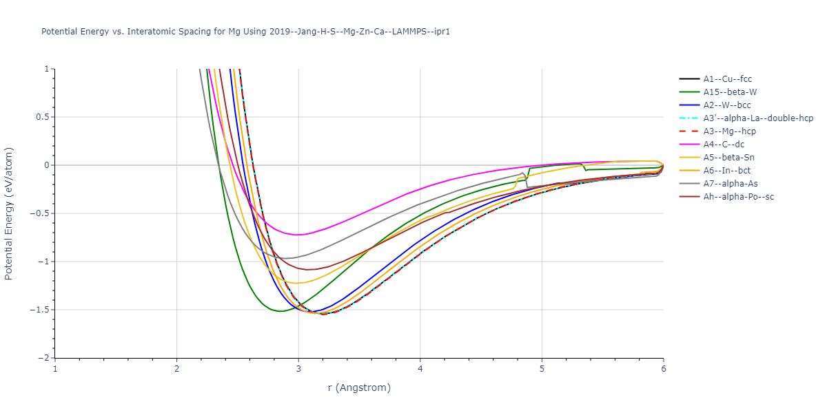 2019--Jang-H-S--Mg-Zn-Ca--LAMMPS--ipr1/EvsR.Mg