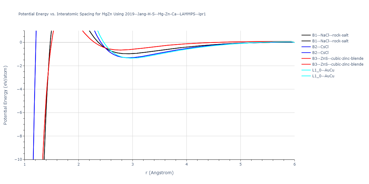 2019--Jang-H-S--Mg-Zn-Ca--LAMMPS--ipr1/EvsR.MgZn