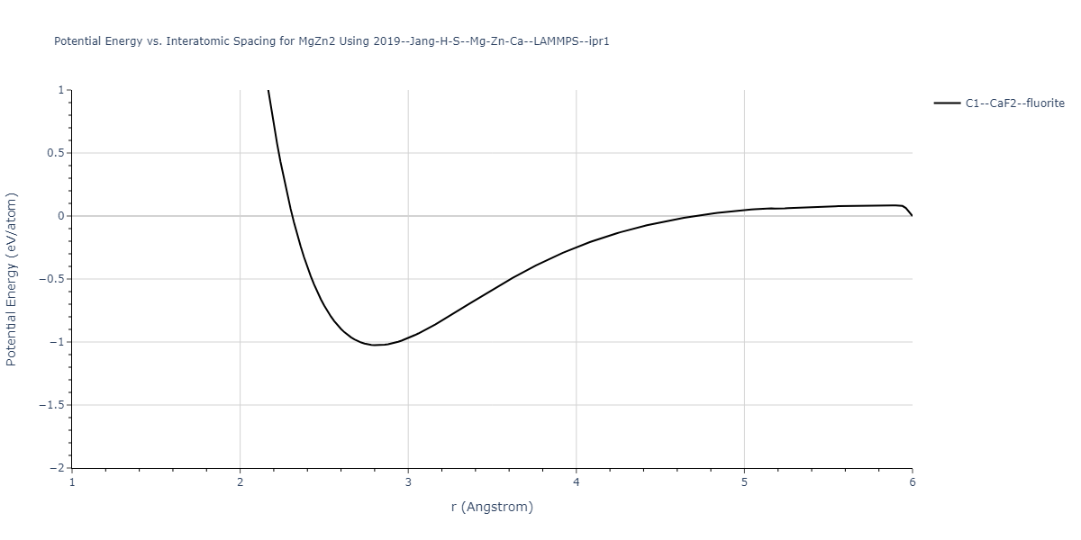 2019--Jang-H-S--Mg-Zn-Ca--LAMMPS--ipr1/EvsR.MgZn2