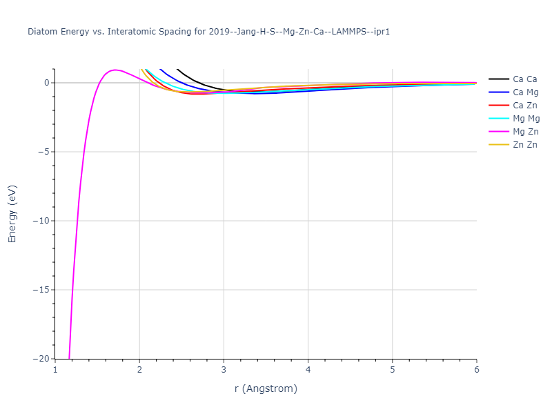 2019--Jang-H-S--Mg-Zn-Ca--LAMMPS--ipr1/diatom