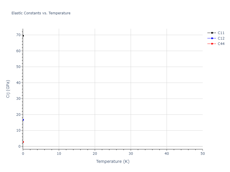2019--Jang-H-S--Mg-Zn-Ca--LAMMPS--ipr1//mdsolid.CaMg3.A15--Cr3Si.6500dd00.Cij
