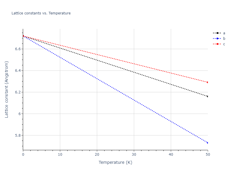 2019--Jang-H-S--Mg-Zn-Ca--LAMMPS--ipr1/mdsolid.CaZn.B3--ZnS--cubic-zinc-blende.734cf8f9.a