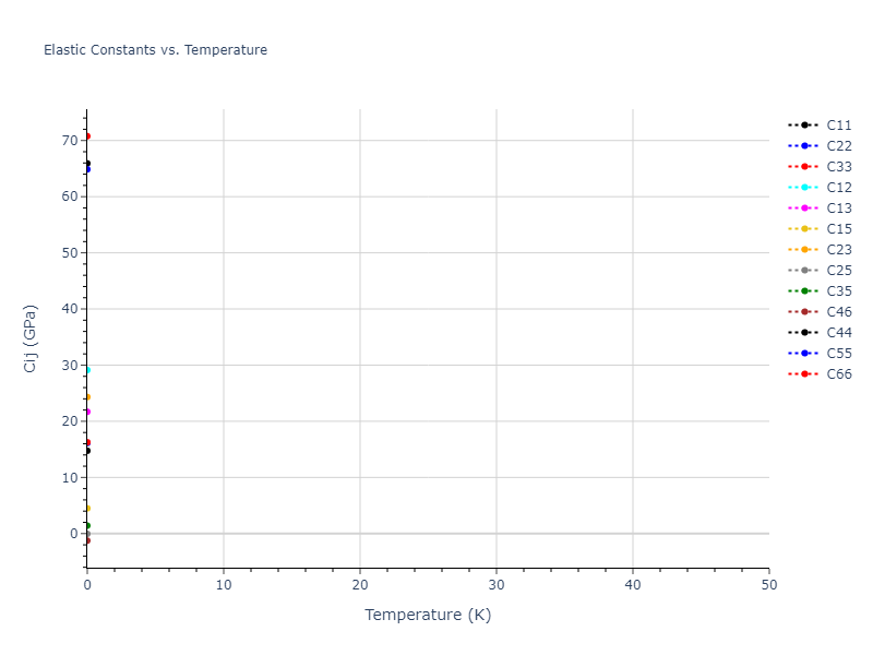 2019--Jang-H-S--Mg-Zn-Ca--LAMMPS--ipr1//mdsolid.Mg2Zn.mp-1094468.49c3ad32.Cij