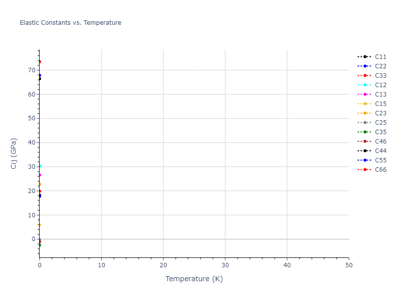 2019--Jang-H-S--Mg-Zn-Ca--LAMMPS--ipr1//mdsolid.MgZn.mp-1094445.c99d7713.Cij