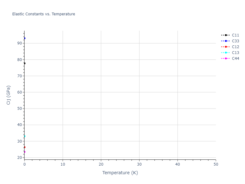 2019--Jang-H-S--Mg-Zn-Ca--LAMMPS--ipr1//mdsolid.MgZn3.mp-1094478.bc7eccaf.Cij
