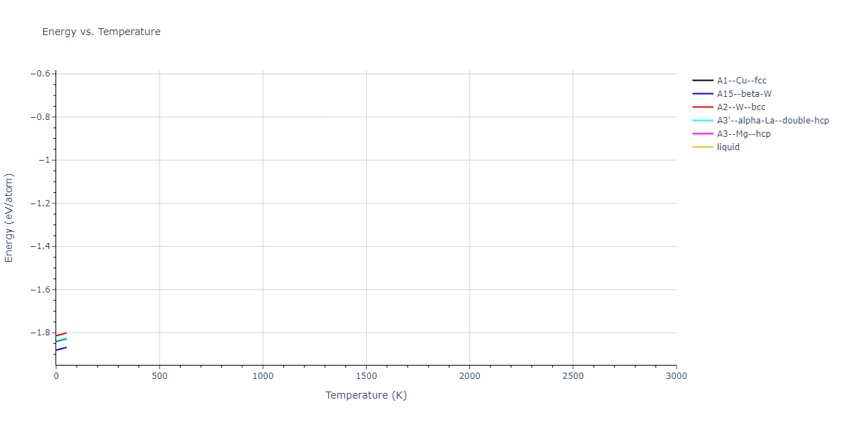 2019--Jang-H-S--Mg-Zn-Ca--LAMMPS--ipr1/mdthermo.Ca.U