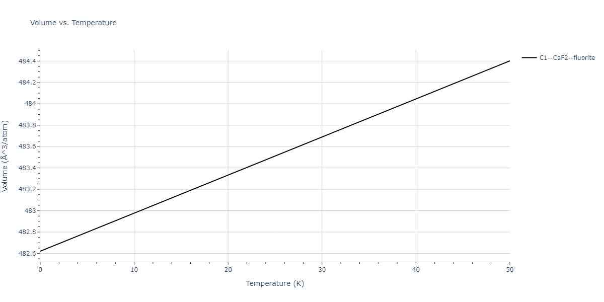 2019--Jang-H-S--Mg-Zn-Ca--LAMMPS--ipr1/mdthermo.Ca2Mg.V