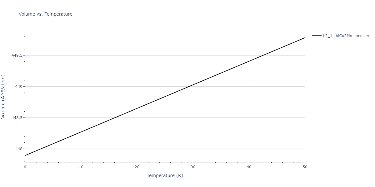 2019--Jang-H-S--Mg-Zn-Ca--LAMMPS--ipr1/mdthermo.Ca2MgZn.V