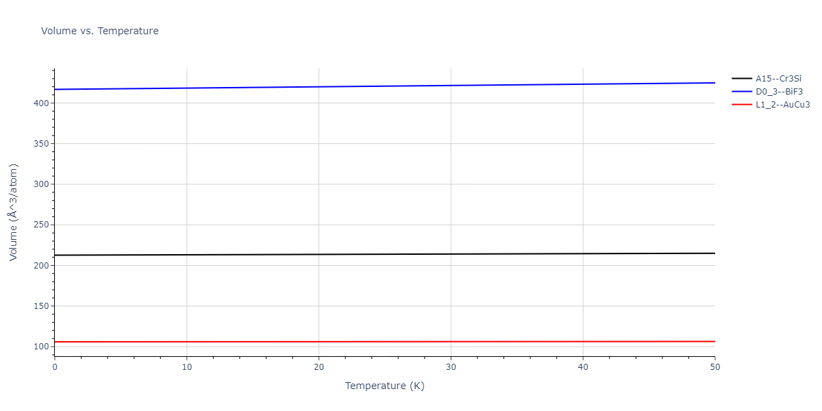 2019--Jang-H-S--Mg-Zn-Ca--LAMMPS--ipr1/mdthermo.CaMg3.V