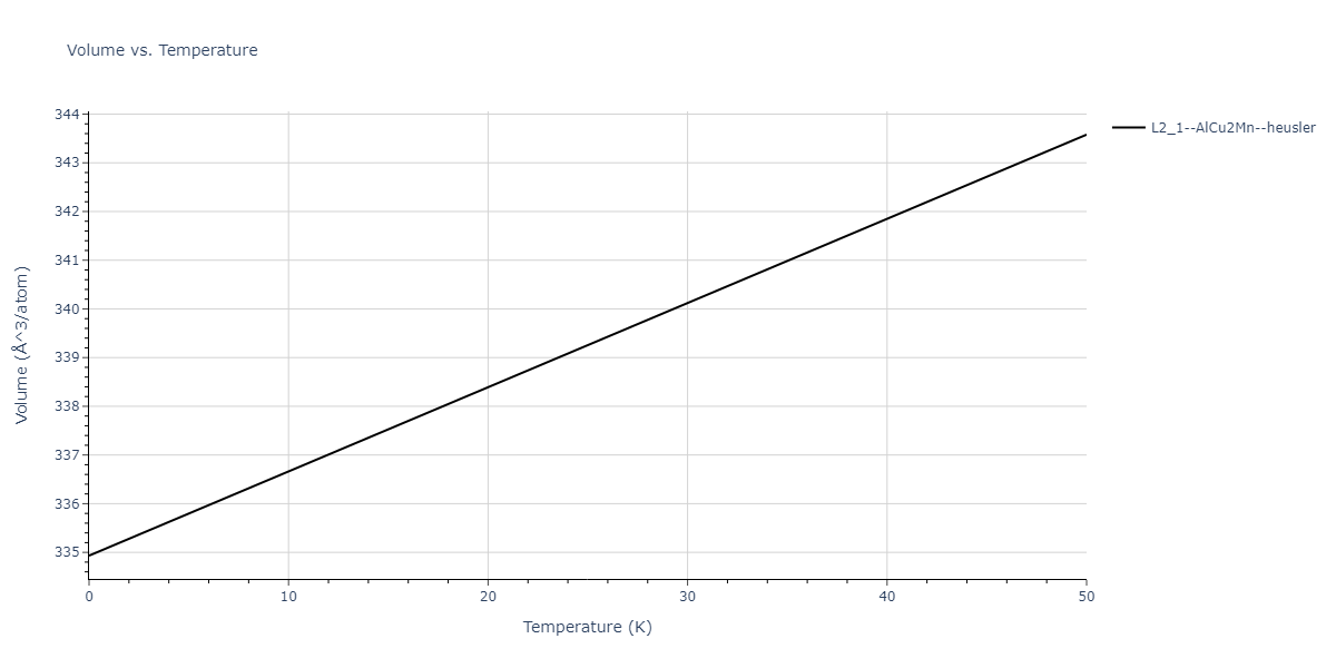 2019--Jang-H-S--Mg-Zn-Ca--LAMMPS--ipr1/mdthermo.CaMgZn2.V