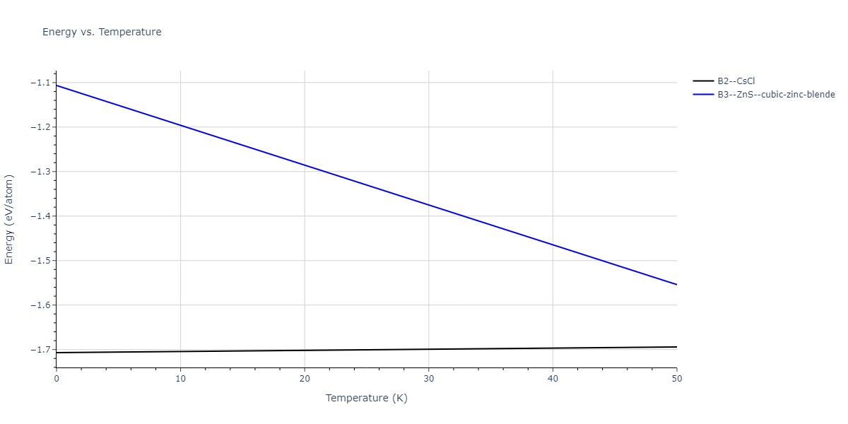 2019--Jang-H-S--Mg-Zn-Ca--LAMMPS--ipr1/mdthermo.CaZn.U