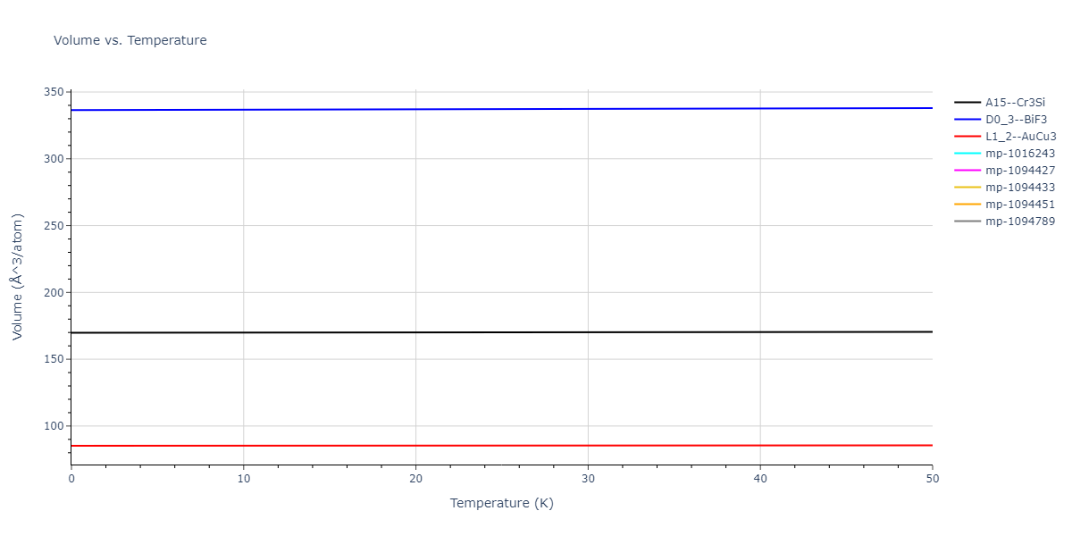 2019--Jang-H-S--Mg-Zn-Ca--LAMMPS--ipr1/mdthermo.Mg3Zn.V