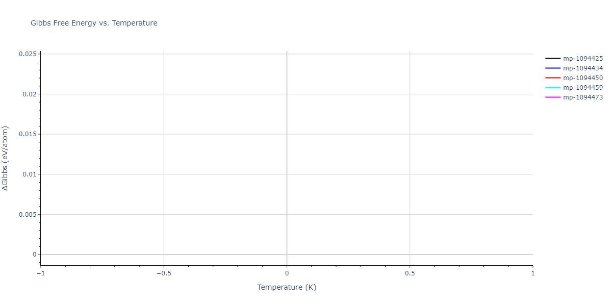 2019--Jang-H-S--Mg-Zn-Ca--LAMMPS--ipr1/mdthermo.Mg5Zn.G