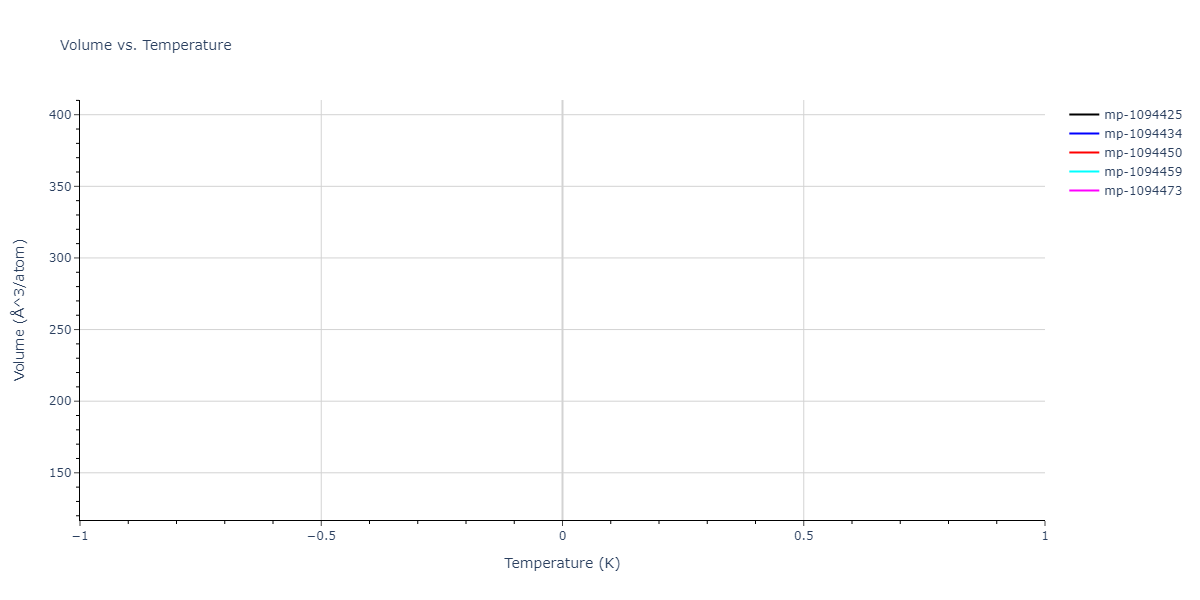 2019--Jang-H-S--Mg-Zn-Ca--LAMMPS--ipr1/mdthermo.Mg5Zn.V