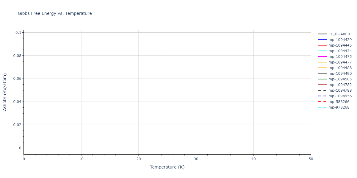 2019--Jang-H-S--Mg-Zn-Ca--LAMMPS--ipr1/mdthermo.MgZn.G