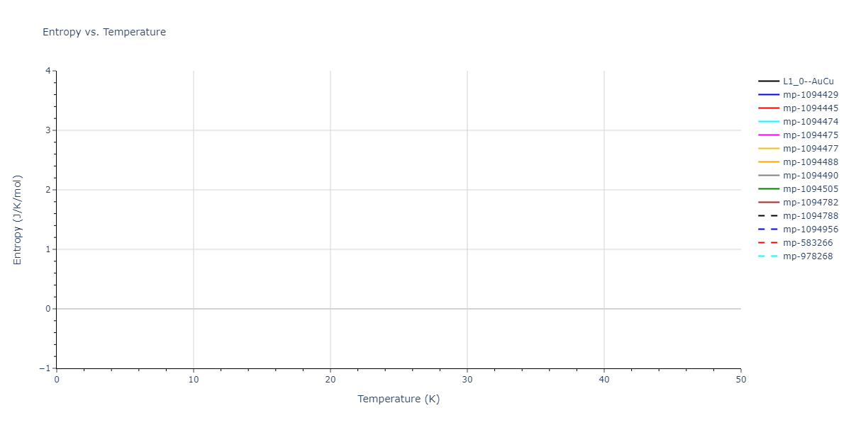 2019--Jang-H-S--Mg-Zn-Ca--LAMMPS--ipr1/mdthermo.MgZn.S