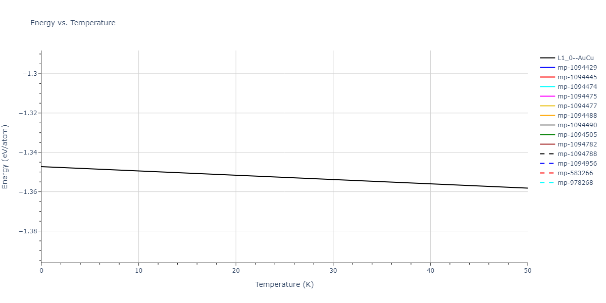 2019--Jang-H-S--Mg-Zn-Ca--LAMMPS--ipr1/mdthermo.MgZn.U