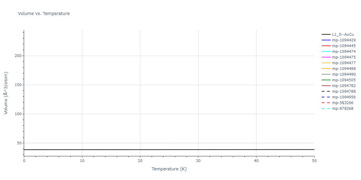 2019--Jang-H-S--Mg-Zn-Ca--LAMMPS--ipr1/mdthermo.MgZn.V