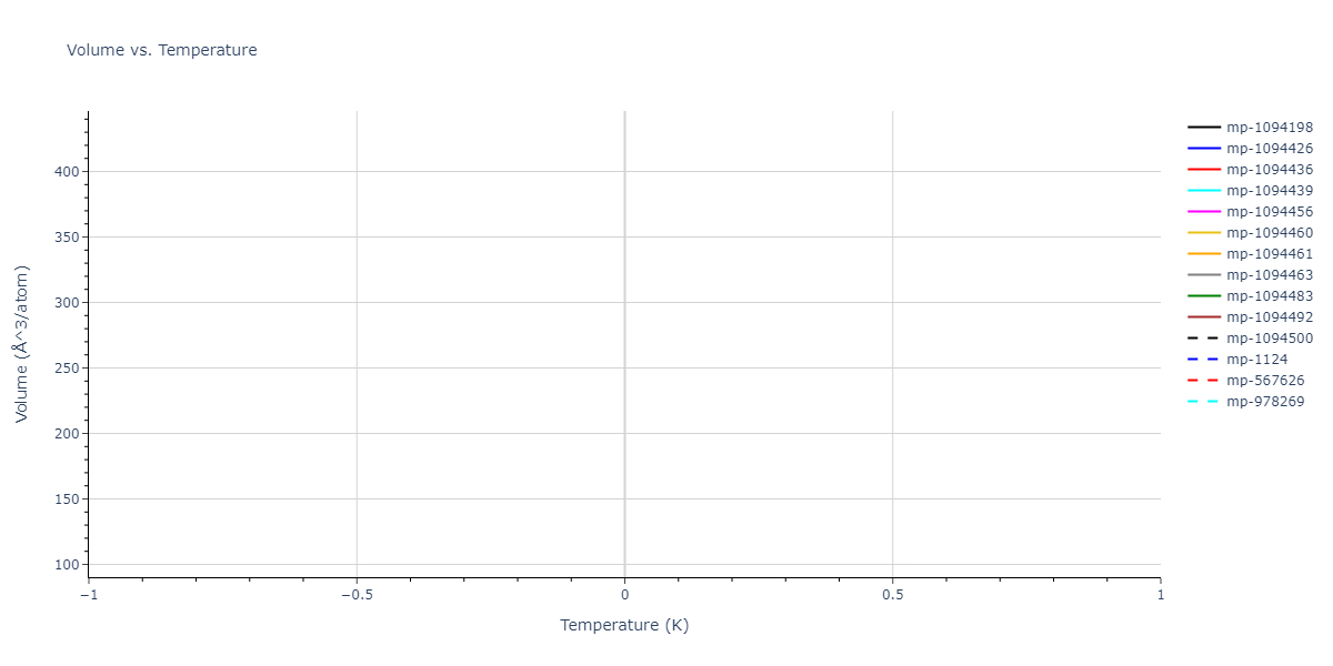 2019--Jang-H-S--Mg-Zn-Ca--LAMMPS--ipr1/mdthermo.MgZn2.V