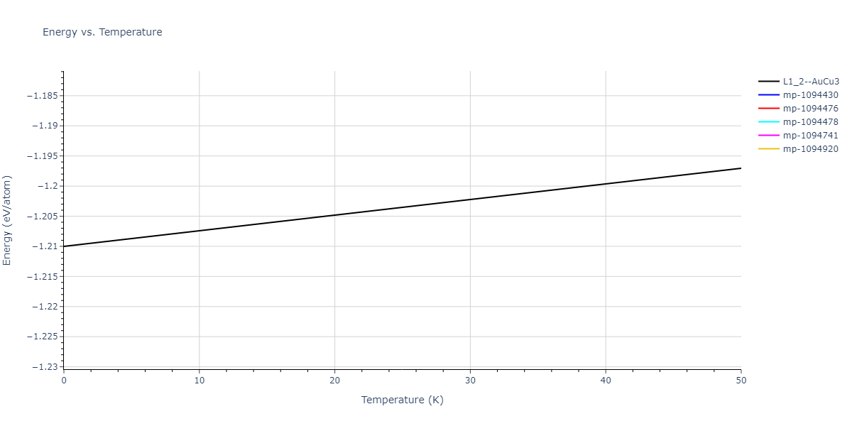 2019--Jang-H-S--Mg-Zn-Ca--LAMMPS--ipr1/mdthermo.MgZn3.U