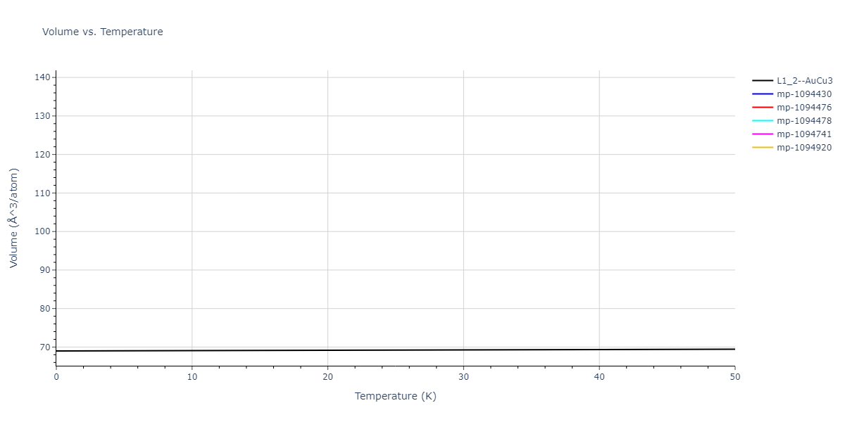 2019--Jang-H-S--Mg-Zn-Ca--LAMMPS--ipr1/mdthermo.MgZn3.V