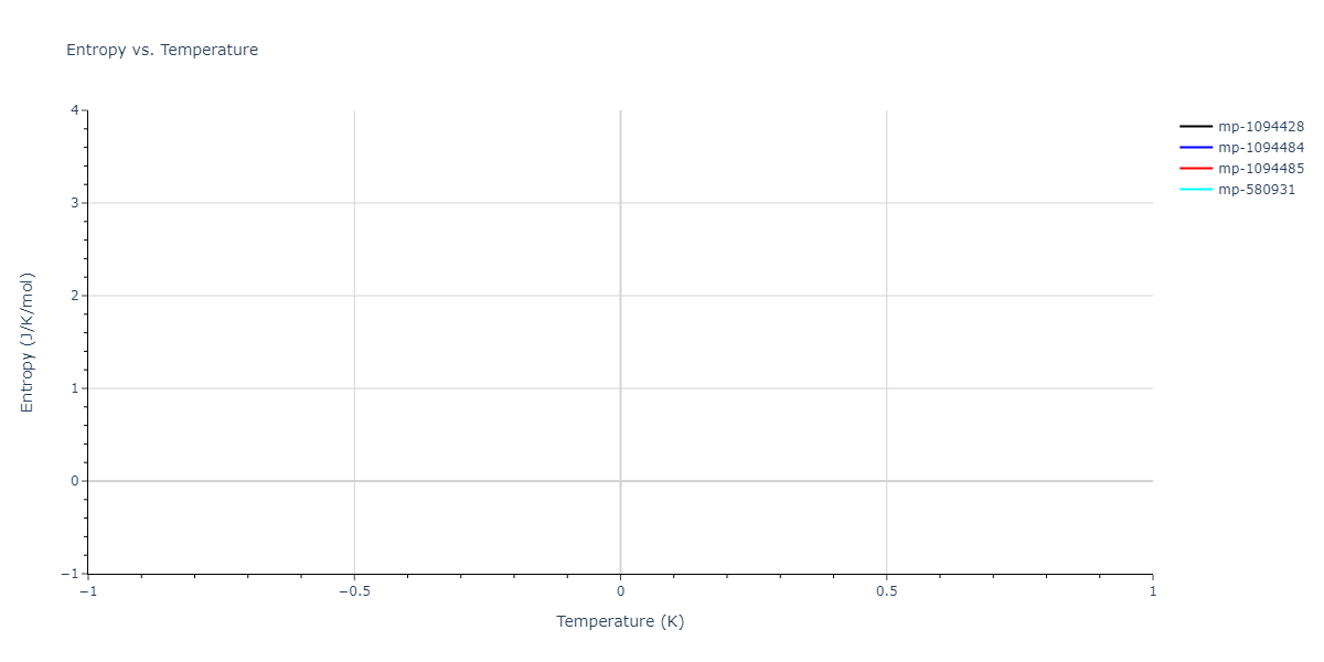 2019--Jang-H-S--Mg-Zn-Ca--LAMMPS--ipr1/mdthermo.MgZn5.S