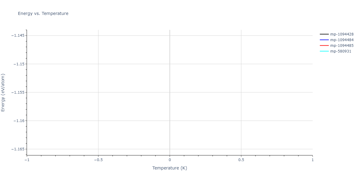 2019--Jang-H-S--Mg-Zn-Ca--LAMMPS--ipr1/mdthermo.MgZn5.U